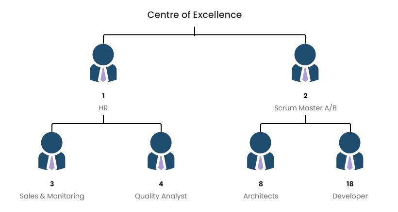 santech business solutions
